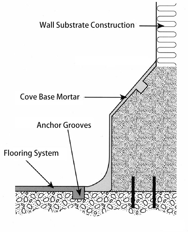 Обработка деталей Решение для стенки цоколя и бордюра