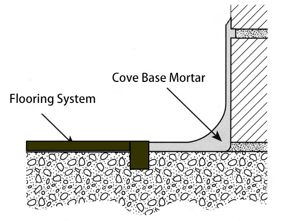 Обработка деталей Радиусное основание бухты
