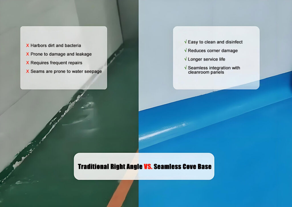 Comparison diagram showing the disadvantages of a traditional 90-degree corner (harbors bacteria, prone to damage) versus the benefits of the KAIDA PAINT seamless cove base (easy cleaning, durable, seamless) for pharmaceutical cleanroom flooring.
