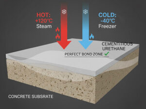 Cross-section of urethane concrete flooring resisting thermal stress and delamination on a food processing floor.