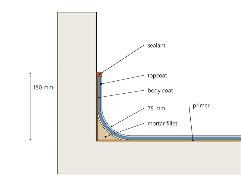 Section drawing of a 75 mm resin cove showing primer on both planes, mortar fillet, body coat, topcoat and sealant head