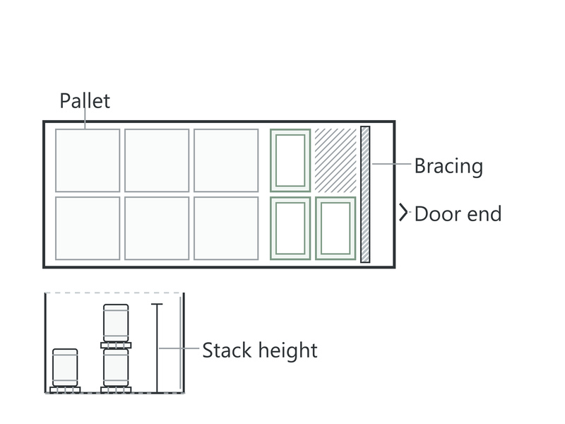 Container loading plan for private label floor coating drums and IBCs showing pallet positions, stacking height and door-end bracing