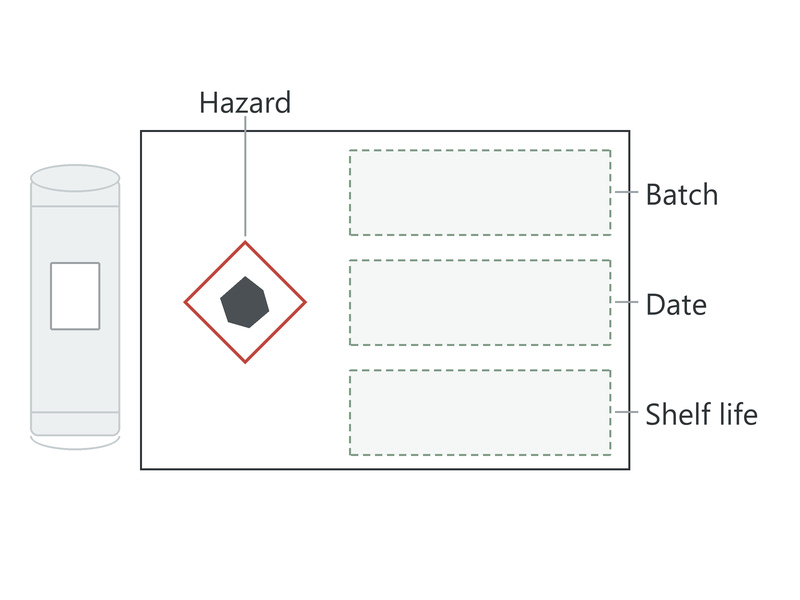 Diagram of a private label floor coating pail label showing hazard pictograms, batch number, production date and shelf life fields
